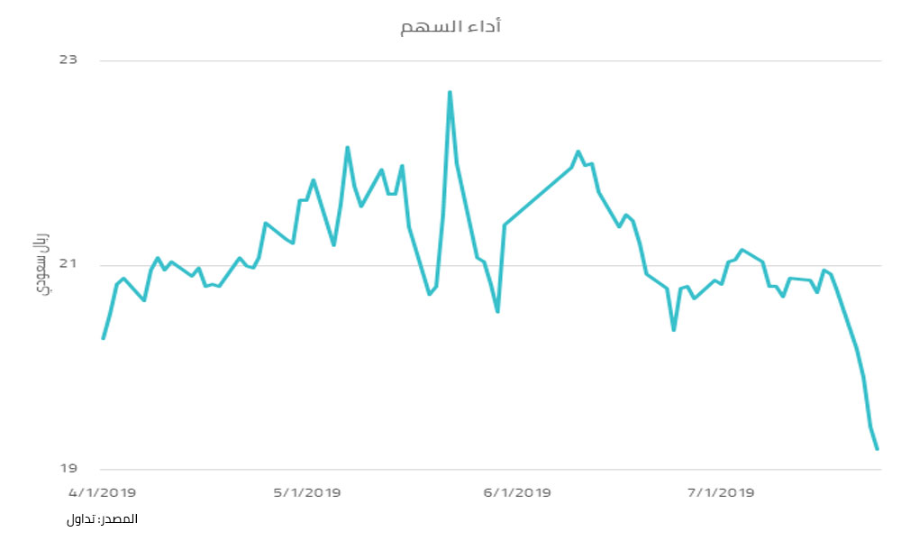 211 مليون ريال أرباح سبكيم الفصلية بعد الاندماج