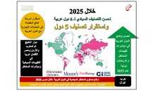 تسعير المخاطر في زمن الحرب