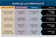 صندوق النقد الدولي: الحرب صدمة اقتصادية متعددة القنوات تضغط على المنطقة
