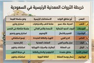 السعودية تتحول إلى قوة عالمية في التعدين والصناعات التعدينية