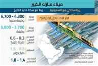 ميناء مبارك الكبير: نقطة تحول في الاقتصاد وميزة استراتيجية في الربط مع السعودية