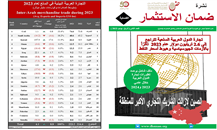 تراجع قيمة التجارة العربية بالسلع والخدمات 3.7% في 2023