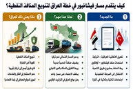 فيشخابور تتقدم في خطة العراق لتنويع منافذه  النفطية