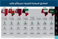 رأس المال الخليجي في العالم: ركيزة في استقرار الاسواق