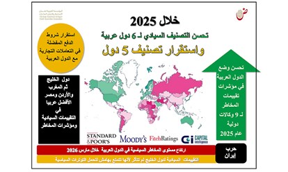 تسعير المخاطر في زمن الحرب