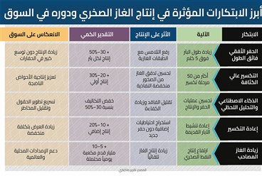 النفط الصخري بين وعود التقنية وضغوط حرب إيران