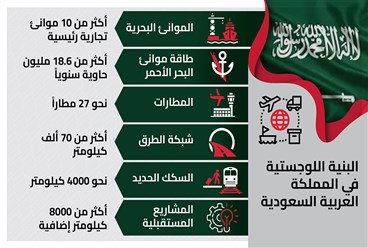 دور متقدم للسعودية في ادارة تدفقات التجارة الخليجية خلال الأزمة