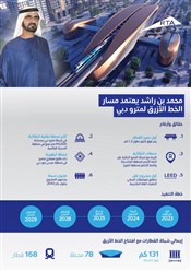 الخط الأزرق... خط استمرارية البناء والنمو في دبي