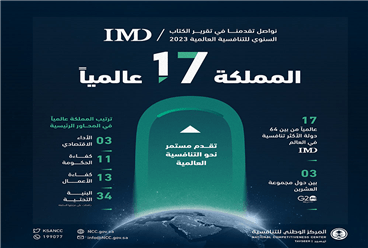 السعودية في المرتبة  17 عالمياً في تقرير الكتاب السنوي للتنافسية العالمية 2023
