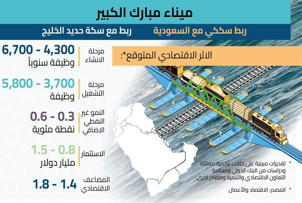 ميناء مبارك الكبير: نقطة تحول في الاقتصاد وميزة استراتيجية في الربط مع السعودية