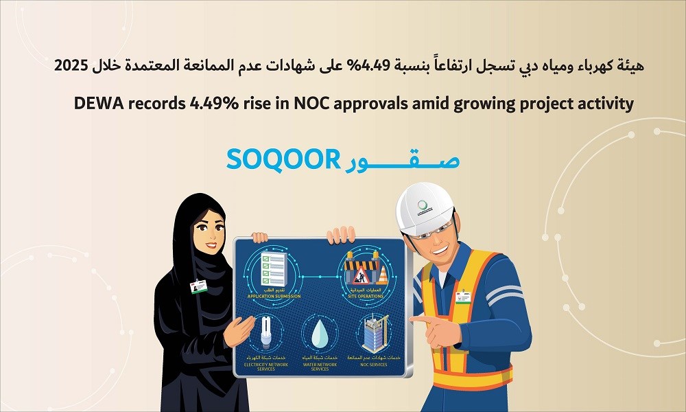 "كهرباء ومياه دبي" تسجل ارتفاعاً بنسبة 4.49% على شهادات عدم الممانعة المعتمدة خلال 2025
