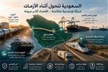 تقرير جدوى: حرب إيران تختبر نموذج التحول السعودي... والاقتصاد يثبت قدرته على التكيّف