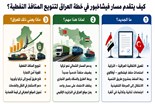 فيشخابور تتقدم في خطة العراق لتنويع منافذه  النفطية