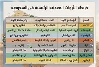 السعودية تتحول إلى قوة عالمية في التعدين والصناعات التعدينية