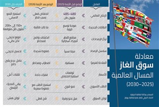 هل دخل الغاز المسال عصر الشح بعد صدمة رأس لفان وهرمز؟