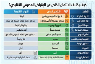 الائتمان الخاص تحت المجهر… هل يتحول أسرع قطاعات التمويل نمواً إلى مصدر الخطر المقبل للأسواق؟