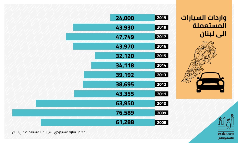 معارض حفر الباطن للسيارات المستعمله